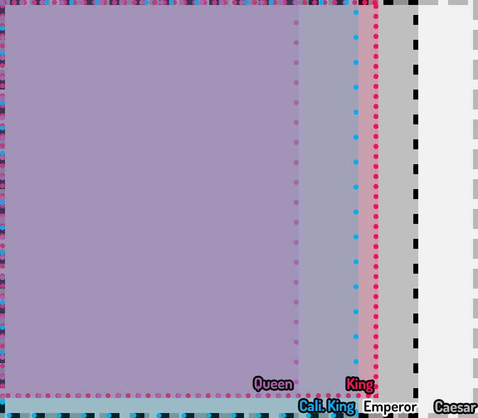 Comparison of Queen, King, Cali King, Emperor, and Caesar